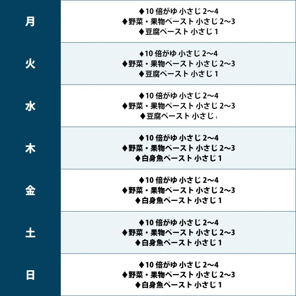 ♦10倍がゆ 小さじ2〜4
♦野菜・果物ペースト 小さじ2〜3

♦豆腐ペースト 小さじ1
♦10倍がゆ 小さじ2〜4
♦野菜・果物ペースト 小さじ2〜3

♦豆腐ペースト 小さじ1
♦10倍がゆ 小さじ2〜4
♦野菜・果物ペースト 小さじ2〜3

♦豆腐ペースト 小さじ1
♦10倍がゆ 小さじ2〜4
♦野菜・果物ペースト 小さじ2〜3

♦白身魚ペースト 小さじ1
♦10倍がゆ 小さじ2〜4
♦野菜・果物ペースト 小さじ2〜3

♦白身魚ペースト 小さじ1
♦10倍がゆ 小さじ2〜4
♦野菜・果物ペースト 小さじ2〜3

♦白身魚ペースト 小さじ1
♦10倍がゆ 小さじ2〜4
♦野菜・果物ペースト 小さじ2〜3

♦白身魚ペースト 小さじ1
